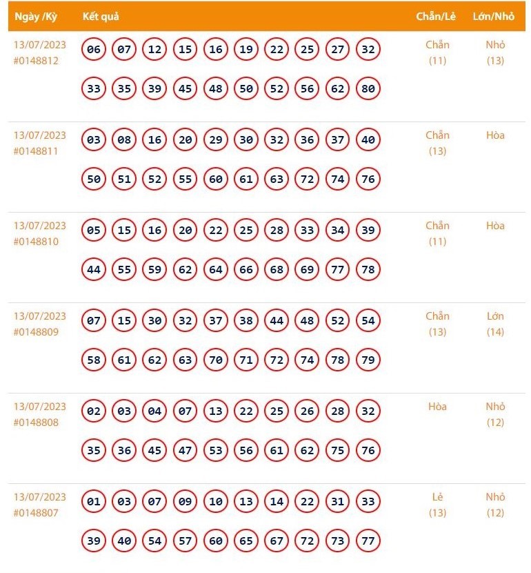 Vietlott 13/7 - Kết quả xổ số Keno hôm nay ngày 13/7/2023: Vietlott Keno thứ Năm 13/7 Vietlott 13/7 - Kết quả xổ số Keno hôm nay ngày 13/7/2023: Vietlott Keno thứ Năm 13/7