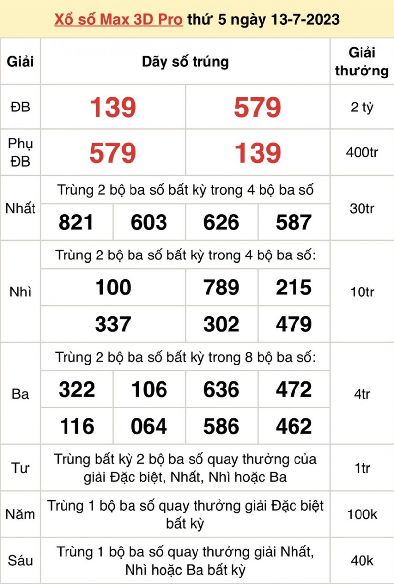 Vietlott 13/7, kết quả xổ số Vietlott hôm nay ngày 13/7/2023, Vietlott Power 6/55 13/7 Vietlott 13/7, kết quả xổ số Vietlott hôm nay ngày 13/7/2023, Vietlott Power 6/55 13/7
