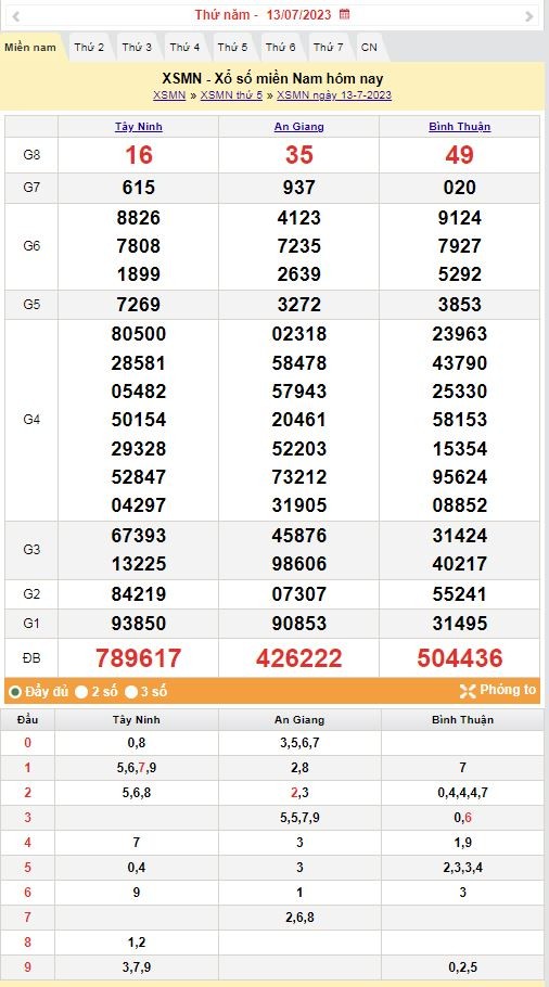 XSMN - XSMN 15/7 – KQXSMN15/7/2023 – Theo dõi Xổ số Miền Nam ngày 15 tháng 7 XSMN - XSMN 15/7 – KQXSMN15/7/2023 – Theo dõi Xổ số Miền Nam ngày 15 tháng 7