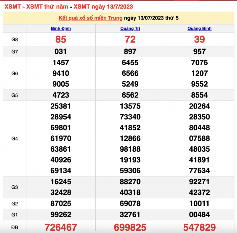 XSMT 13/7, trực tiếp kết quả xổ số miền Trung thứ Năm 13/7/2023 XSMT 13/7, trực tiếp kết quả xổ số miền Trung thứ Năm 13/7/2023