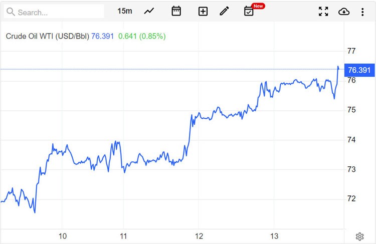 Giá xăng dầu hôm nay ngày 14/7/2023: Giá dầu thế giới tăng mạnh và ổn định Giá xăng dầu hôm nay ngày 14/7/2023: Giá dầu thế giới tăng mạnh và ổn định