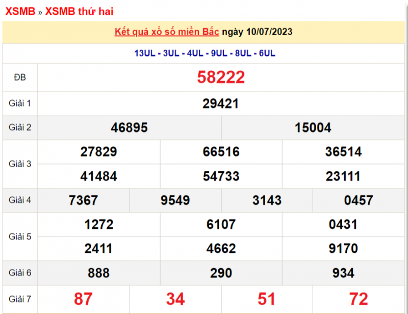 XSMB - XSMB 12/7 -KQXSMB 12/7, Xổ số miền Bắc hôm qua 12/7/2023 XSMB - XSMB 12/7 -KQXSMB 12/7, Xổ số miền Bắc hôm qua 12/7/2023