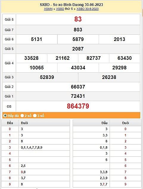 XSBD 14/7 - Kết quả xổ số Bình Dương hôm nay ngày 14/7/2023 – KQXSBD thứ sáu ngày 14 tháng 7