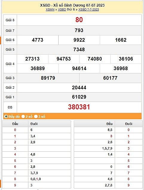 XSBD 14/7 - Kết quả xổ số Bình Dương hôm nay ngày 14/7/2023 – KQXSBD thứ sáu ngày 14 tháng 7
