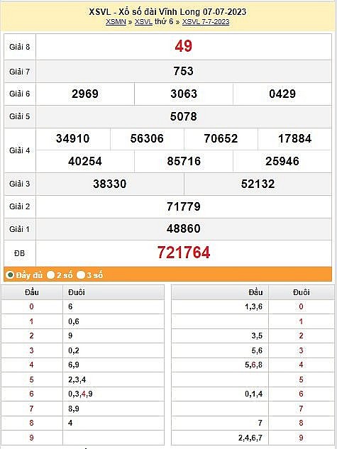XSVL 14/7 - Kết quả xổ số Vĩnh Long hôm nay ngày 14/7/2023 – KQXSVL thứ sáu ngày 14 tháng 7