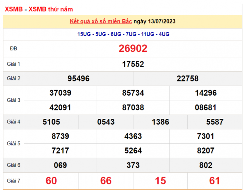 XSMB - XSMB 14/7 – KQXSMB 14/7/2023 – Theo dõi Xổ số miền Bắc ngày 14 tháng 7 XSMB - XSMB 14/7 – KQXSMB 14/7/2023 – Theo dõi Xổ số miền Bắc ngày 14 tháng 7