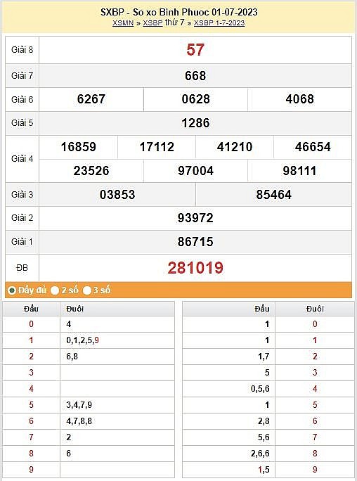 XSBP 15/7 - Kết quả xổ số Bình Phước hôm nay ngày 15/7/2023 – KQXSBP thứ bảy ngày 15 tháng 7