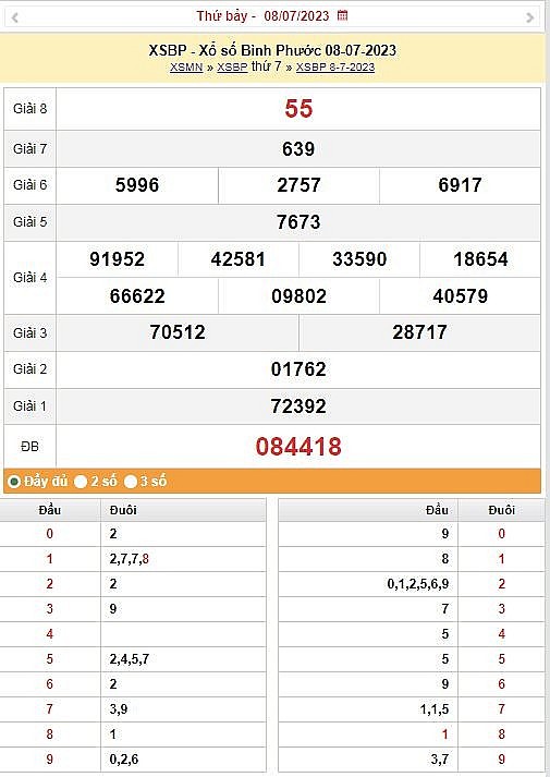 XSBP 15/7 - Kết quả xổ số Bình Phước hôm nay ngày 15/7/2023 – KQXSBP thứ bảy ngày 15 tháng 7