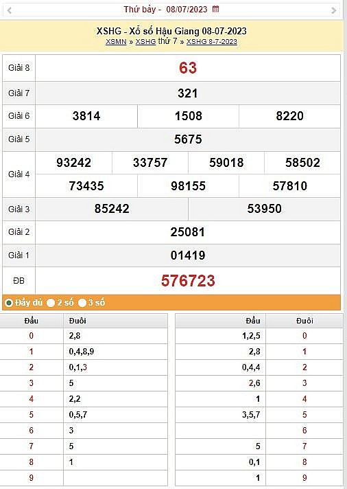XSHG 22/7 | Kết quả xổ số Hậu Giang hôm nay 22/7/2023 | xổ số Hậu Giang ngày 22 tháng 7