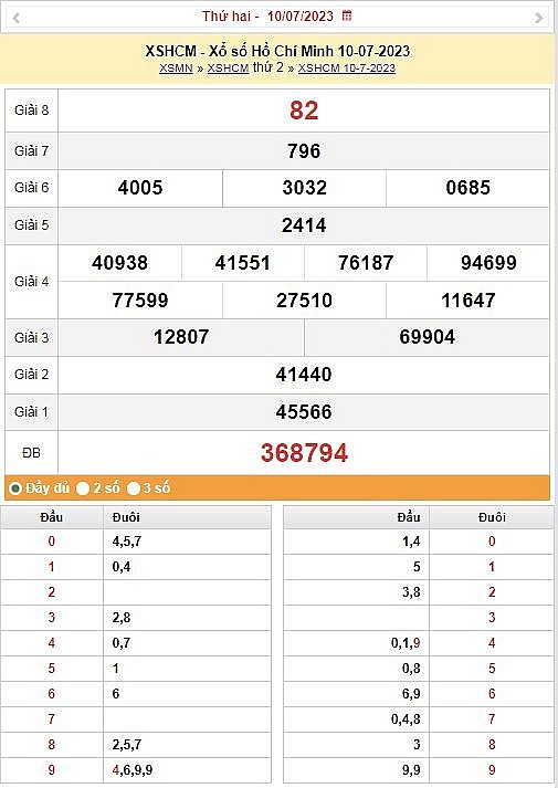 XSHCM 15/7 - Kết quả xổ số TPHCM hôm nay ngày 15/7/2023 – KQXSHCM thứ bảy ngày 15 tháng 7