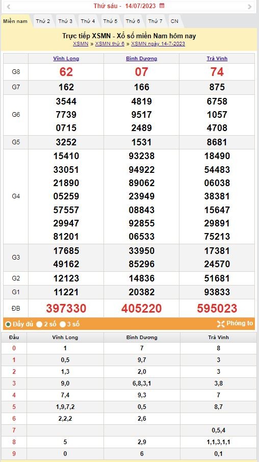 XSMN - XSMN 16/7 – KQXSMN16/7/2023 – Theo dõi Xổ số Miền Nam ngày 16 tháng 7 XSMN - XSMN 16/7 – KQXSMN16/7/2023 – Theo dõi Xổ số Miền Nam ngày 16 tháng 7