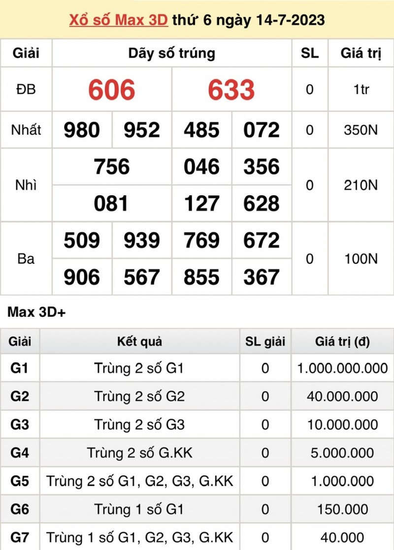 Vietlott 14/7, kết quả xổ số Vietlott hôm nay ngày 14/7/2023, Vietlott Mega 6/45 14/7 Vietlott 14/7, kết quả xổ số Vietlott hôm nay ngày 14/7/2023, Vietlott Mega 6/45 14/7