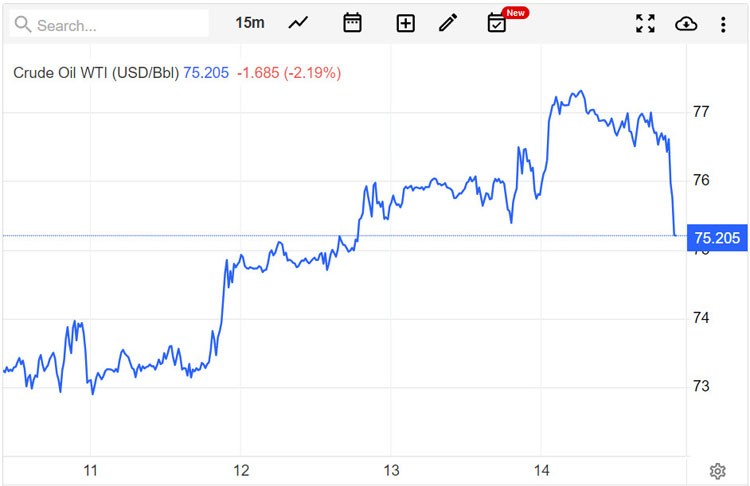 Giá xăng dầu hôm nay 15/7/2023: Giá dầu giảm khi nhu cầu tiêu thụ dần khả quan Giá xăng dầu hôm nay 15/7/2023: Giá dầu giảm khi nhu cầu tiêu thụ dần khả quan