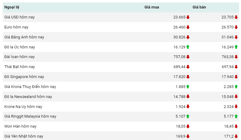 Tỷ giá Yen Nhật hôm nay 15/7/2023: Đồng Yen có dấu hiệu trượt giá