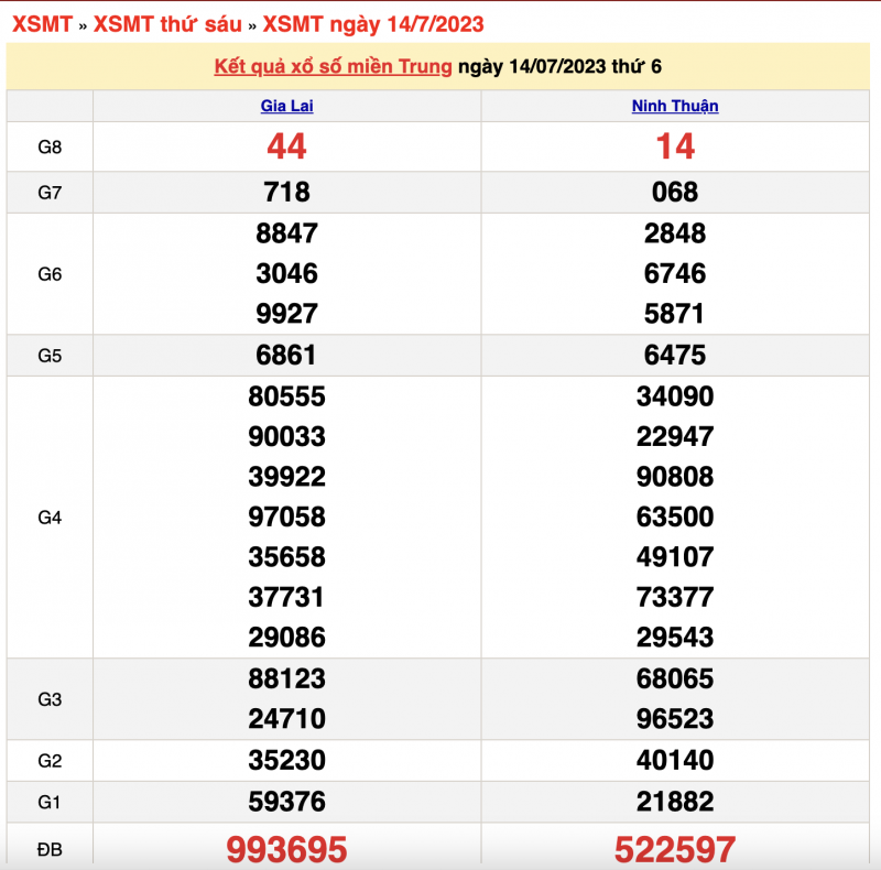 XSMT- XSMT 16/7- Kết quả xổ số miền Trung hôm nay 16/7/2023, KQXSMT XSMT- XSMT 16/7- Kết quả xổ số miền Trung hôm nay 16/7/2023, KQXSMT