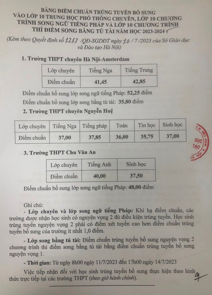 Điểm chuẩn trúng tuyển bổ sung vào lớp 10 công lập, lớp 10 chuyên Hà Nội - Ảnh 1. Điểm chuẩn trúng tuyển bổ sung vào lớp 10 công lập, lớp 10 chuyên Hà Nội - Ảnh 1.