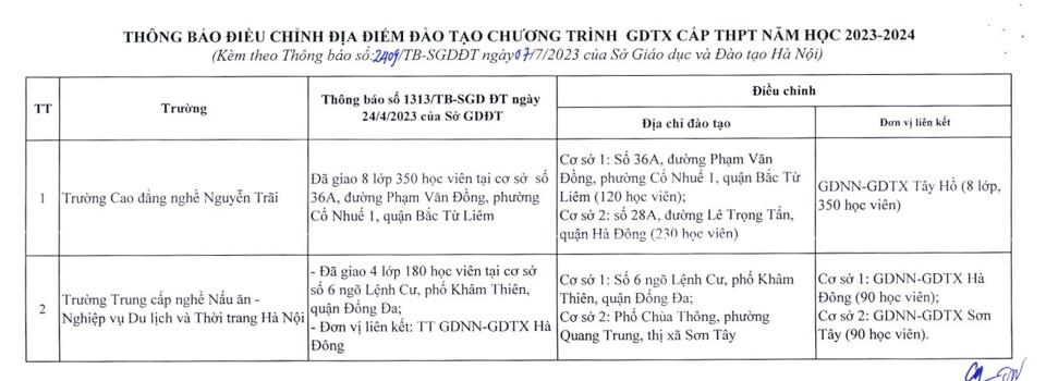 Công bố điểm chuẩn trúng tuyển bổ sung lớp 10 công lập Hà Nội - Ảnh 3. Công bố điểm chuẩn trúng tuyển bổ sung lớp 10 công lập Hà Nội - Ảnh 3.