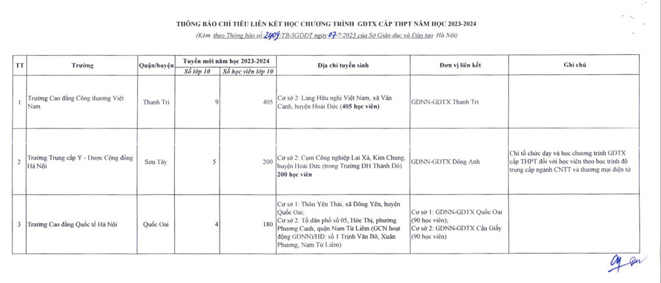 Công bố điểm chuẩn trúng tuyển bổ sung lớp 10 công lập Hà Nội - Ảnh 2. Công bố điểm chuẩn trúng tuyển bổ sung lớp 10 công lập Hà Nội - Ảnh 2.