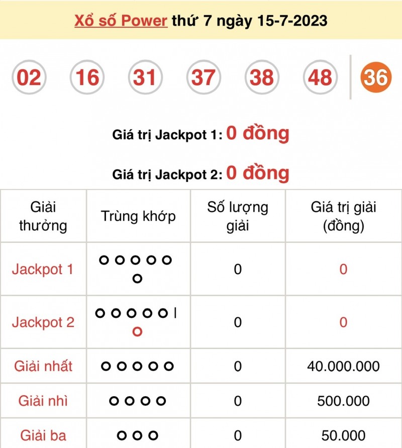 Vietlott 15/7, kết quả xổ số Vietlott hôm nay ngày 15/7/2023, Vietlott Power 6/55 15/7 Vietlott 15/7, kết quả xổ số Vietlott hôm nay ngày 15/7/2023, Vietlott Power 6/55 15/7