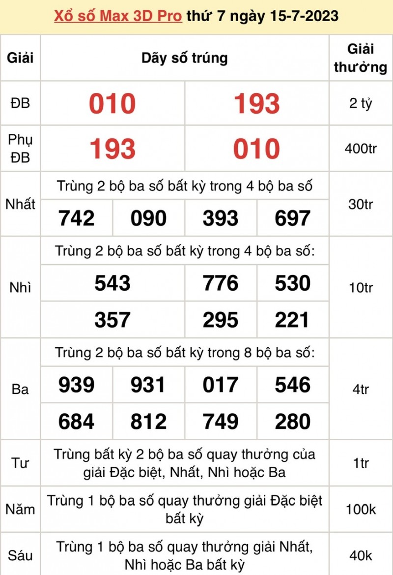Vietlott 15/7, kết quả xổ số Vietlott hôm nay ngày 15/7/2023, Vietlott Power 6/55 15/7 Vietlott 15/7, kết quả xổ số Vietlott hôm nay ngày 15/7/2023, Vietlott Power 6/55 15/7