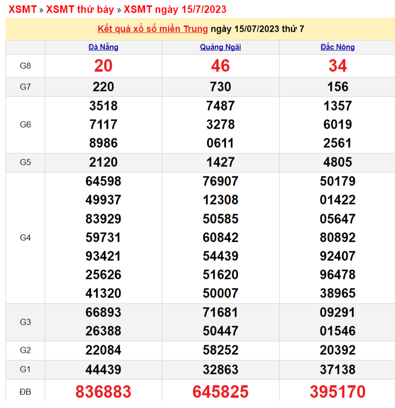 XSMT - XSMT 16/7 – KQXSMT 16/7/2023 – Theo dõi Xổ số miền Trung ngày 16 tháng 7 XSMT - XSMT 16/7 – KQXSMT 16/7/2023 – Theo dõi Xổ số miền Trung ngày 16 tháng 7