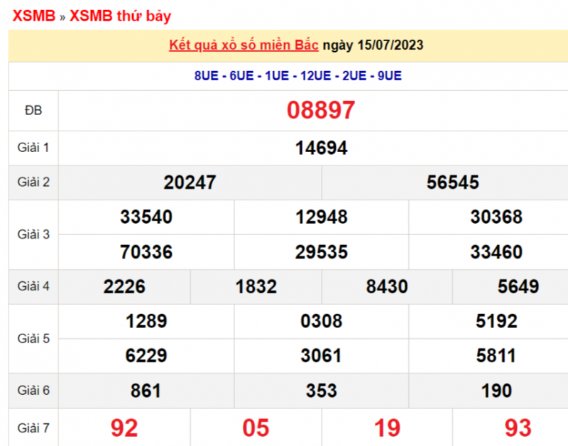 XSMB Hôm qua - XSTD - SXMB - Kết quả Xổ số miền Bắc hôm qua 15/7/2023
