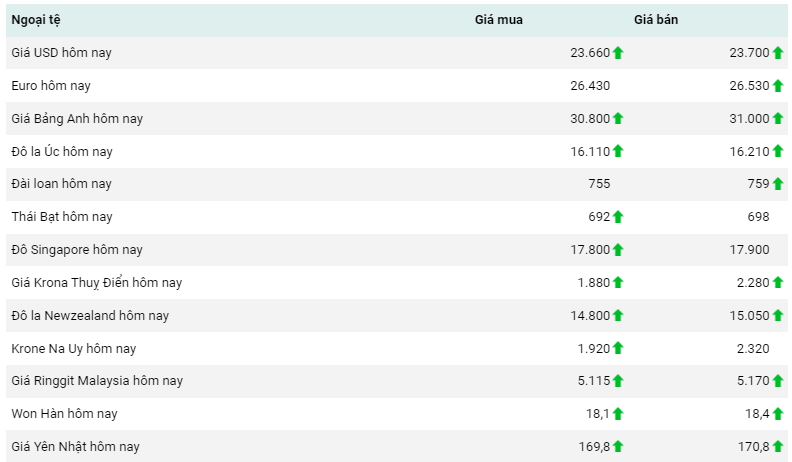 Tỷ giá Yen Nhật hôm nay 16/7/2023: Sau nhiều biến động, đồng Yen tạm thời giữ nguyên mức giá