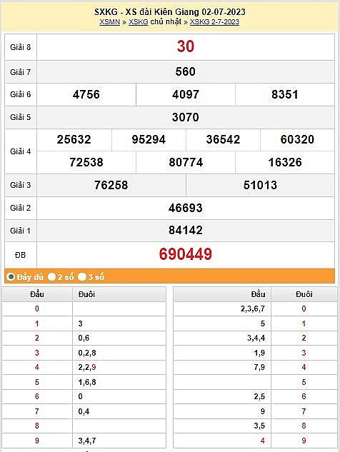 XSKG 16/7 - Kết quả xổ số Kiên Giang hôm nay ngày 16/7/2023 – KQXSKG chủ nhật ngày 16 tháng 7
