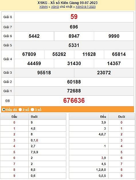 XSKG 16/7 - Kết quả xổ số Kiên Giang hôm nay ngày 16/7/2023 – KQXSKG chủ nhật ngày 16 tháng 7