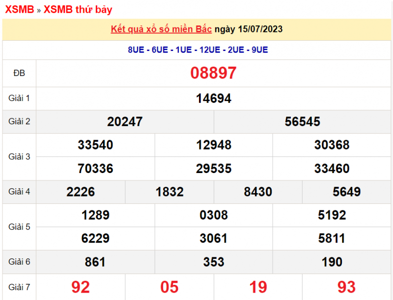 XSMB - XSMB 16/7 – KQXSMB 16/7/2023 – Theo dõi Xổ số miền Bắc ngày 16 tháng 7 XSMB - XSMB 16/7 – KQXSMB 16/7/2023 – Theo dõi Xổ số miền Bắc ngày 16 tháng 7