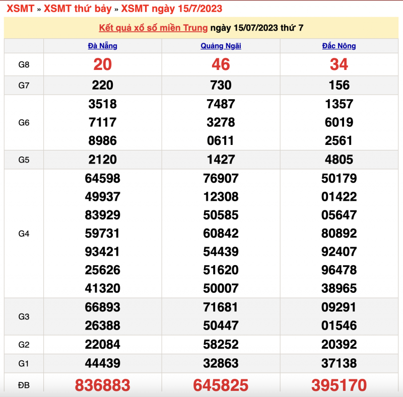 XSMT- XSMT 16/7- Kết quả xổ số miền Trung hôm nay 16/7/2023, KQXSMT XSMT- XSMT 16/7- Kết quả xổ số miền Trung hôm nay 16/7/2023, KQXSMT