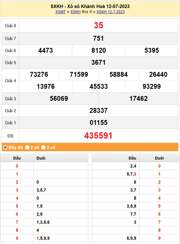 XSKH 16/7 - Kết quả xổ số Khánh Hòa hôm nay ngày 16/7/2023 – KQXSKH Chủ Nhật ngày 16 tháng 7 XSKH 16/7 - Kết quả xổ số Khánh Hòa hôm nay ngày 16/7/2023 – KQXSKH Chủ Nhật ngày 16 tháng 7
