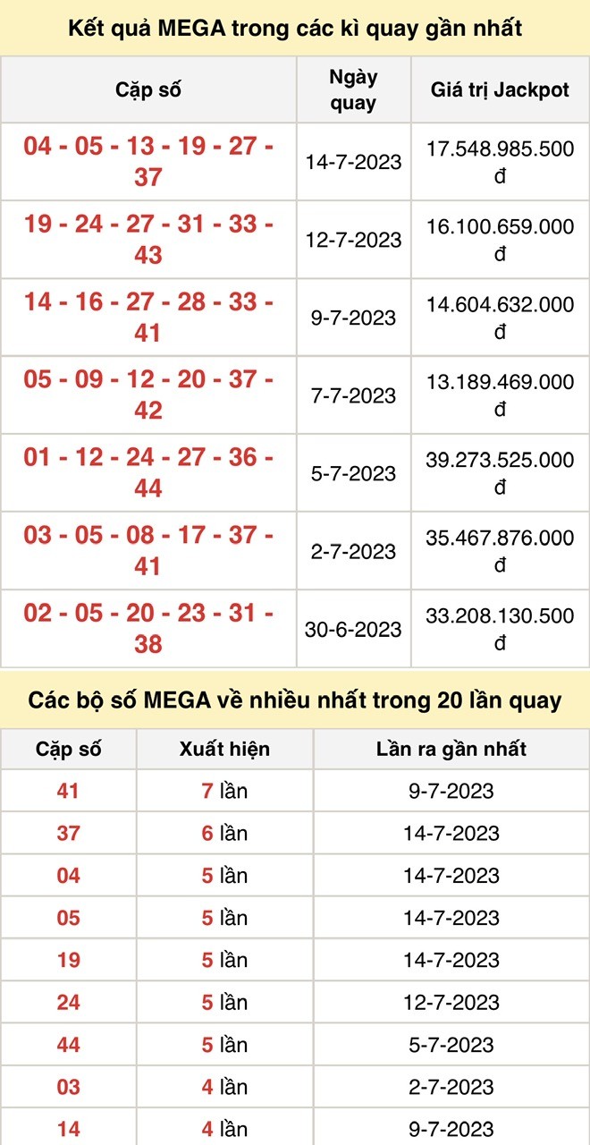 Vietlott 16/7, kết quả xổ số Vietlott hôm nay ngày 16/7/2023, Vietlott Mega 6/45 16/7 Vietlott 16/7, kết quả xổ số Vietlott hôm nay ngày 16/7/2023, Vietlott Mega 6/45 16/7