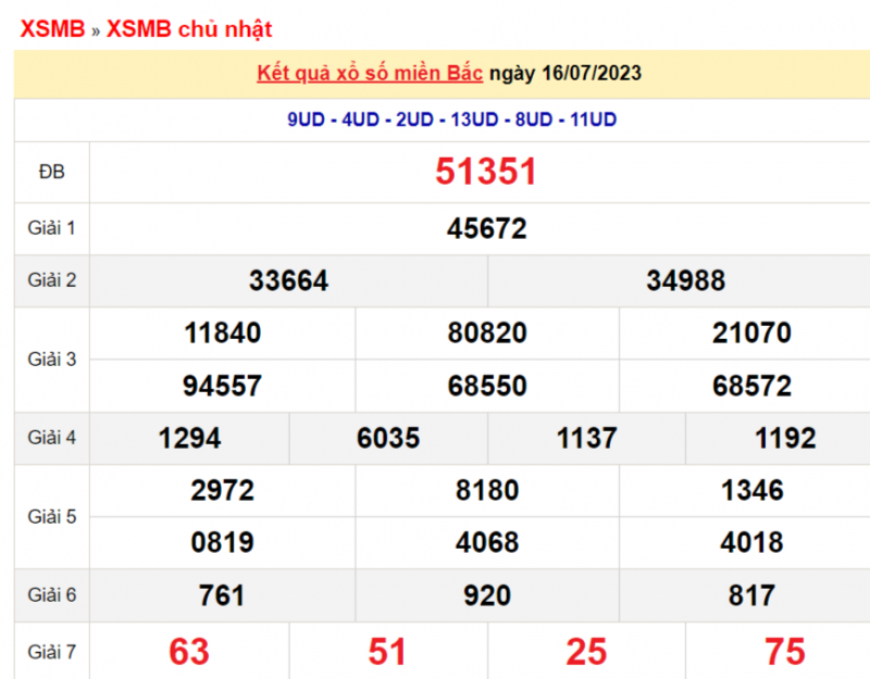 XSMB - XSMB 17/7 – KQXSMB 17/7/2023 – Theo dõi Xổ số miền Bắc ngày 17 tháng 7 XSMB - XSMB 17/7 – KQXSMB 17/7/2023 – Theo dõi Xổ số miền Bắc ngày 17 tháng 7