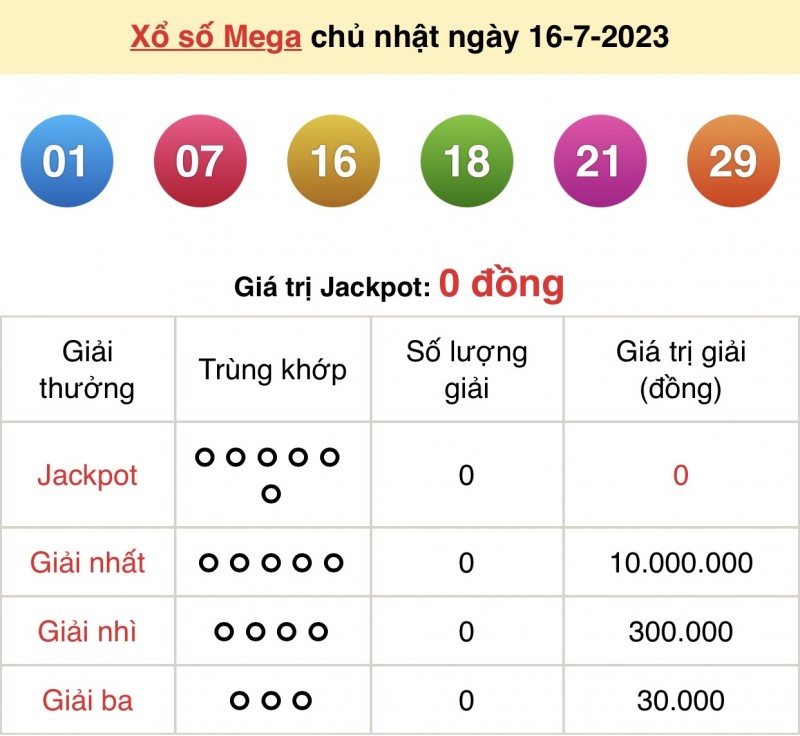 Vietlott 16/7, kết quả xổ số Vietlott hôm nay ngày 16/7/2023, Vietlott Mega 6/45 16/7 Vietlott 16/7, kết quả xổ số Vietlott hôm nay ngày 16/7/2023, Vietlott Mega 6/45 16/7
