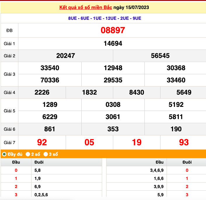 XSMB 15/7, trực tiếp kết quả xổ số miền Bắc thứ bảy ngày 15/7/2023 XSMB 15/7, trực tiếp kết quả xổ số miền Bắc thứ bảy ngày 15/7/2023