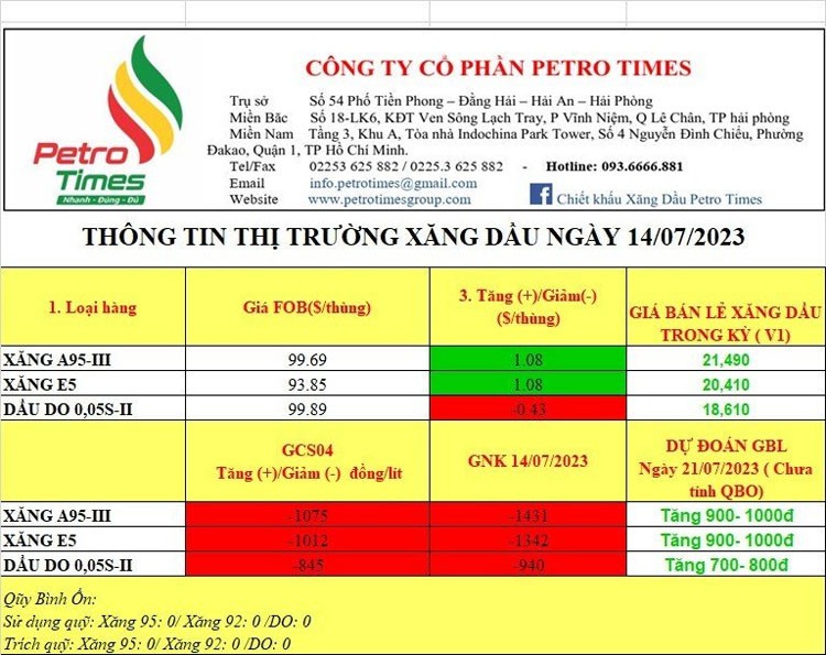 Giá xăng dầu hôm nay ngày 17/7/2023: Giá dầu giảm khi nhu cầu tiêu thụ dần khả quan Giá xăng dầu hôm nay ngày 17/7/2023: Giá dầu giảm khi nhu cầu tiêu thụ dần khả quan