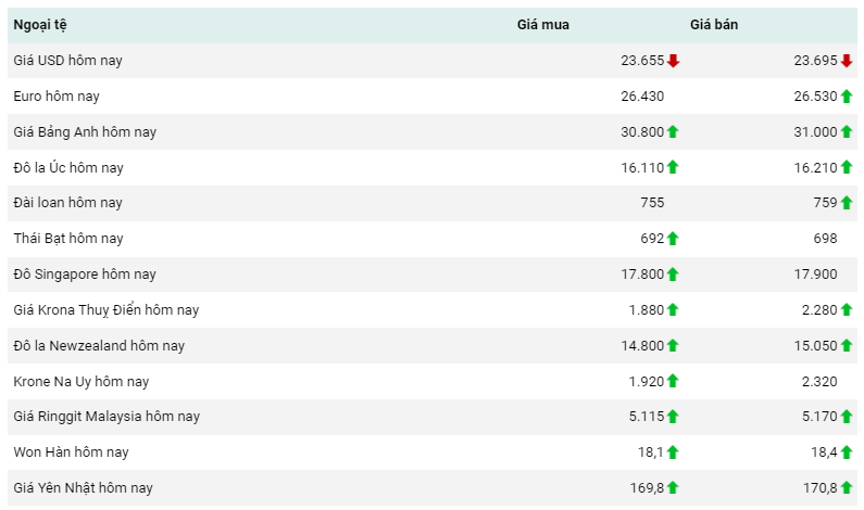 Tỷ giá Yen Nhật hôm nay 17/7/2023: Đồng Yen có dấu hiệu chững lại ở mức giá cũ