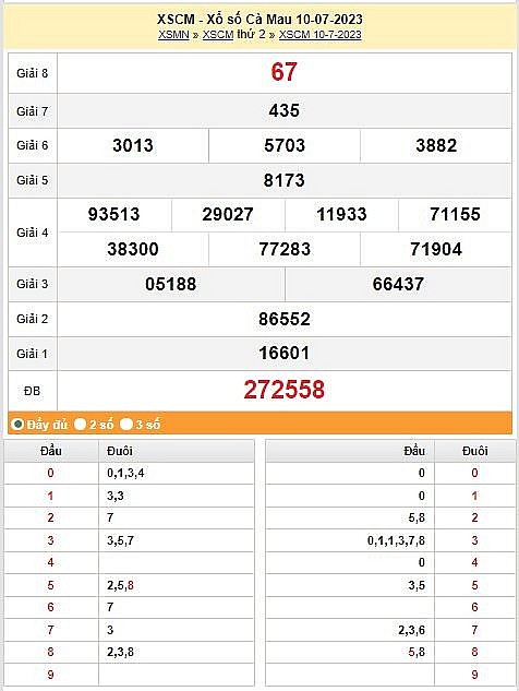 XSCM 17/7 - Kết quả xổ số Cà Mau hôm nay ngày 17/7/2023 – KQXSCM thứ hai ngày 17 tháng 7