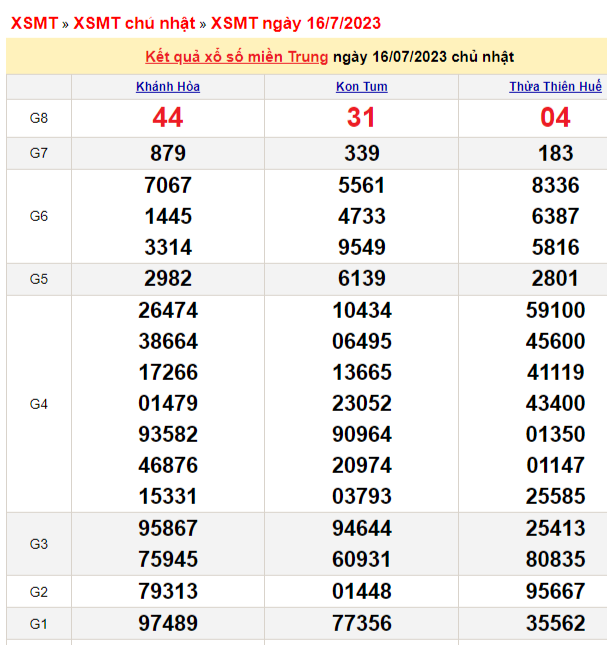 XSMT, kết quả XSMT ngày 16/7 XSMT, kết quả XSMT ngày 16/7
