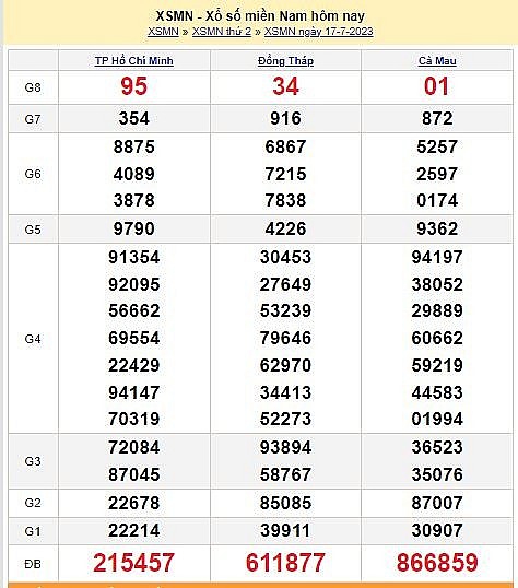 XSMN 19/7, Kết quả xổ số miền Nam hôm nay 19/7/2023, xổ số miền Nam ngày 19 tháng 7, KQXSMN 19/7/2023