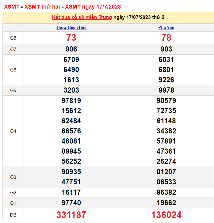 XSMT - XSMT 18/7 – KQXSMT 18/7/2023 – Theo dõi Xổ số miền Trung ngày 18 tháng 7 XSMT - XSMT 18/7 – KQXSMT 18/7/2023 – Theo dõi Xổ số miền Trung ngày 18 tháng 7