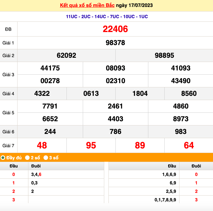 XSMB 18/7 – Kết quả xổ số miền Bắc hôm nay 18/7/2023, KQXSMB 18/7/2023, xổ số miền Bắc thứ Ba XSMB 18/7 – Kết quả xổ số miền Bắc hôm nay 18/7/2023, KQXSMB 18/7/2023, xổ số miền Bắc thứ Ba