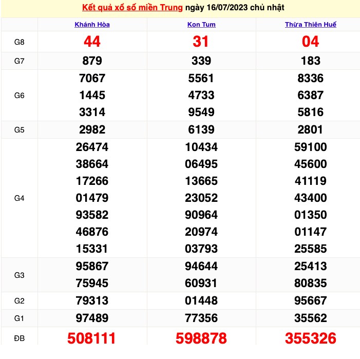 XSMT, XSMT 18/7, Kết quả xổ số miền Trung hôm nay 18/7/2023, KQXSMT