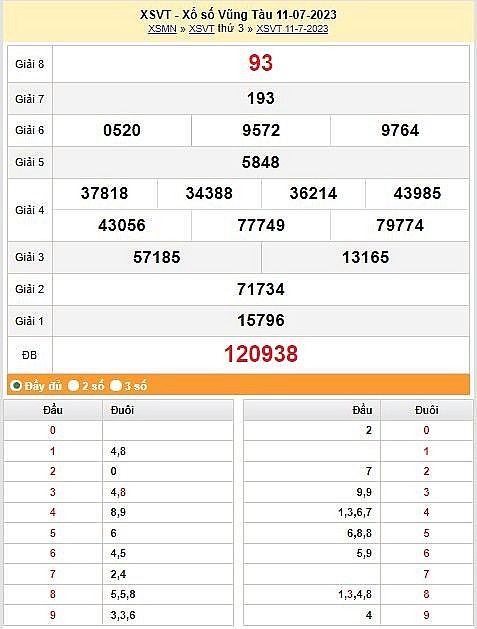 XSVT 25/7|Kết quả xổ số Vũng Tàu hôm nay ngày 25/7/2023|KQXSVT thứ ba ngày 25 tháng 7