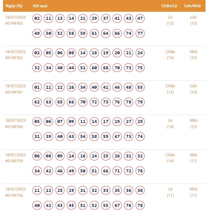 Vietlott 19/7, Kết quả xổ số Keno hôm nay ngày 19/7/2023, Vietlott Keno thứ Tư 19/7 Vietlott 19/7, Kết quả xổ số Keno hôm nay ngày 19/7/2023, Vietlott Keno thứ Tư 19/7