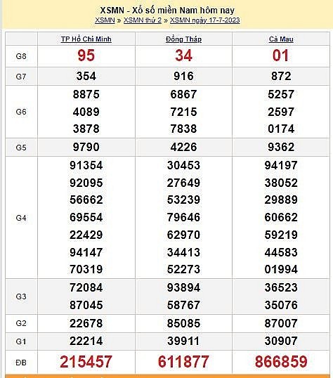 XSMN 19/7, KQXSMN 19/7/2023, Trực tiếp Kết quả Xổ số miền Nam ngày 19 tháng 7, xổ số miền Nam thứ Tư XSMN 19/7, KQXSMN 19/7/2023, Trực tiếp Kết quả Xổ số miền Nam ngày 19 tháng 7, xổ số miền Nam thứ Tư