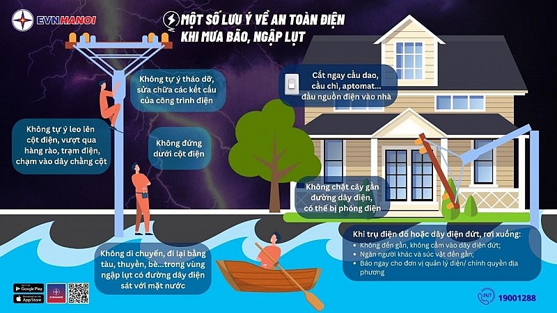 EVNHANOI khuyến cáo an toàn điện khi mưa bão, ngập lụt