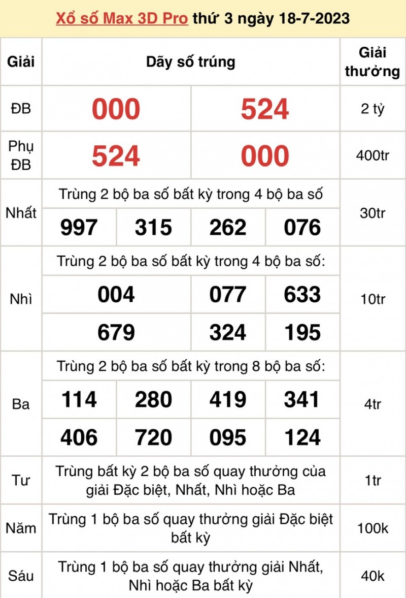Vietlott 18/7, kết quả xổ số Vietlott hôm nay ngày 18/7/2023, Vietlott Power 6/55 18/7 Vietlott 18/7, kết quả xổ số Vietlott hôm nay ngày 18/7/2023, Vietlott Power 6/55 18/7
