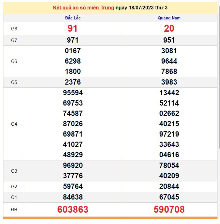 XSMT 19/7/2023, Trực tiếp Kết quả xổ số miền Trung hôm nay, SXMT, XSMTRUNG, XSMT thứ Tư XSMT 19/7/2023, Trực tiếp Kết quả xổ số miền Trung hôm nay, SXMT, XSMTRUNG, XSMT thứ Tư